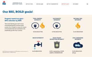 Maple Leaf Foods sustainability report excerpt