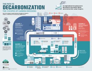 The Path to Decarbonization