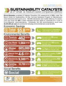Enviro-Stewards Pollution Prevention (P2) Case Study