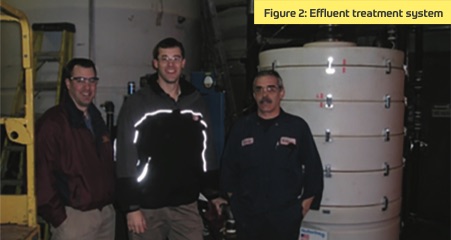 Enviro-Stewards Case Study: Trimac Transportation, Figure 2