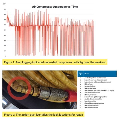 Case Study: Compressed Air Leak from Enviro-Stewards