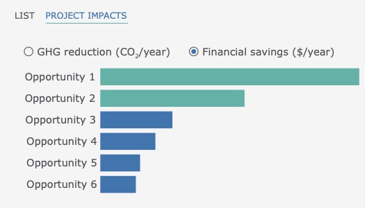 Your Sustainability Team can see real project impacts with Stewwi