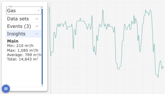 Raw data feed from Stewwi